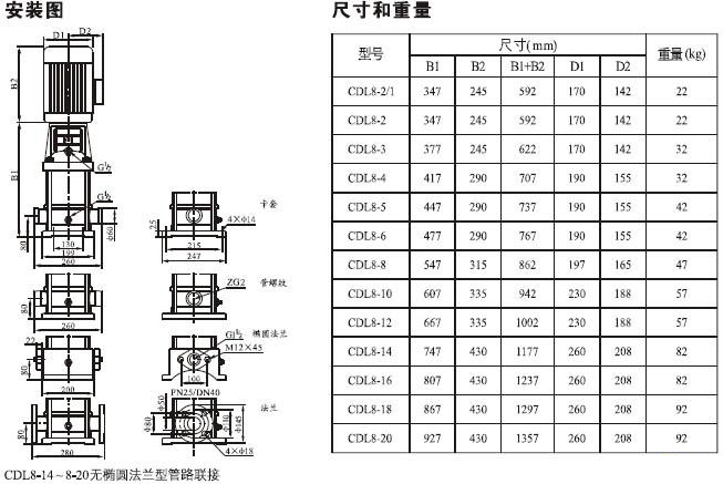 CDLF系列輕型不銹鋼立式多級泵